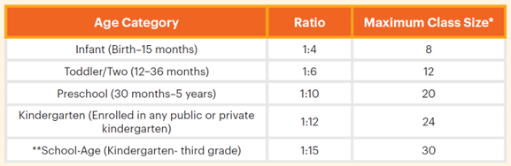 Early Education Childcare Center Staff Child Ratio Chart